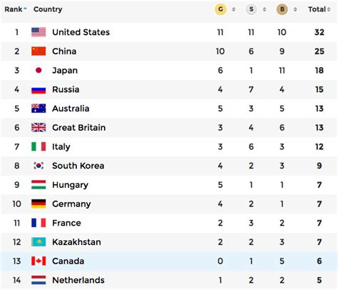 onitsha special result|Medal Count .